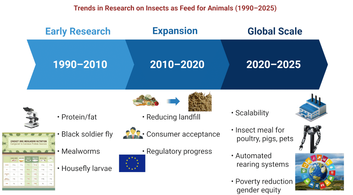 insect research trends.png